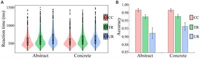 The influence of conceptual concreteness on the reading acquisition and integration of novel words into semantic memory via thematic relations